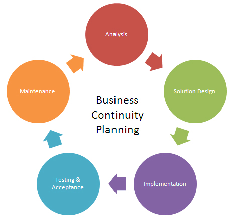 Disaster-Managements-plan